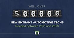 1672952225663 Tf Automotivetechsweb 1672952225663 Tf Automotivetechsweb