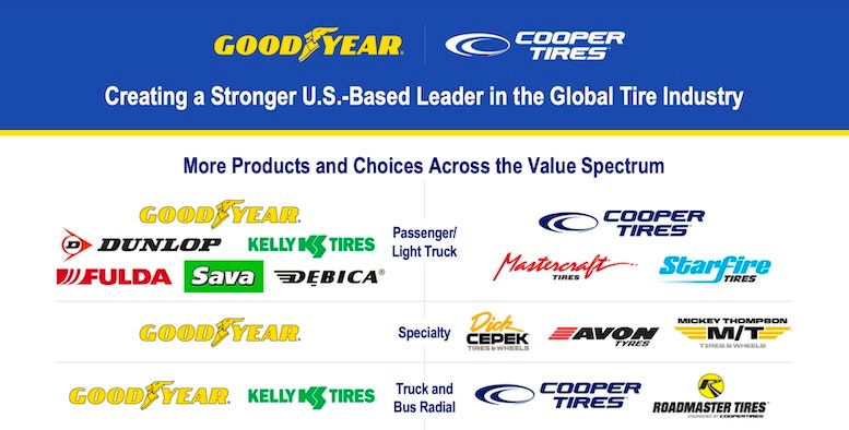 1673021110897 Goodyearcooperbrandsweb