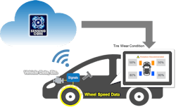 1673021158911 Sri Infographic 1673021158911 Sri Infographic