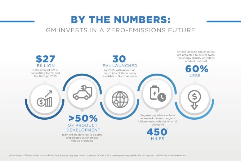 1673021224071 Gm Barclays Infographic Bythenumbers
