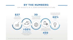 GM_BARCLAYS_INFOGRAPHIC_ByTheNumbers