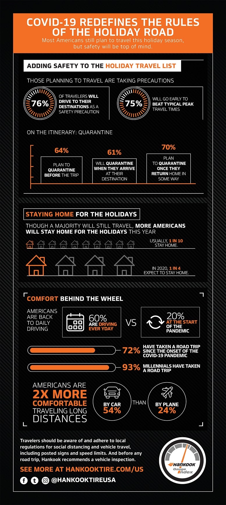 1673021950231 Hankook Gaugeindexholiday Infographic Embargoed1027web