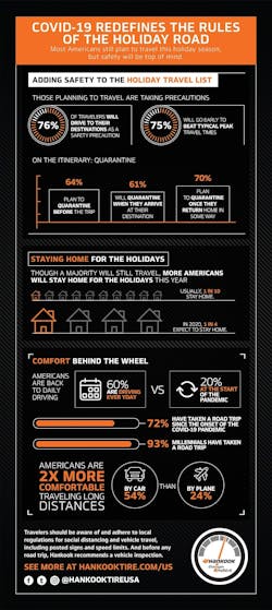 1673021950231 Hankook Gaugeindexholiday Infographic Embargoed1027web 1673021950231 Hankook Gaugeindexholiday Infographic Embargoed1027web