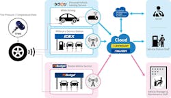 1673022100052 Sumitomoremotetpmstesting 1673022100052 Sumitomoremotetpmstesting
