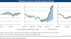 Valuation-Trends-Over-Each-Recessionary-Period-1