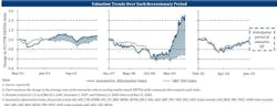 1673022628118 Valuationtrendsovereachrecessionaryperiod1 1673022628118 Valuationtrendsovereachrecessionaryperiod1