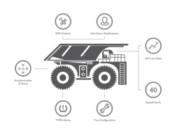 1673023264096 Mtdexclusivebridgestoneexecdiscussesotrtiremanagementsystem 1673023264096 Mtdexclusivebridgestoneexecdiscussesotrtiremanagementsystem