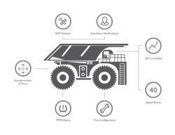 1673023264096 Mtdexclusivebridgestoneexecdiscussesotrtiremanagementsystem 1673023264096 Mtdexclusivebridgestoneexecdiscussesotrtiremanagementsystem