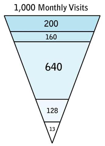 1673040710077 Websitetrafficbreakdown