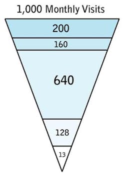 1673040710077 Websitetrafficbreakdown 1673040710077 Websitetrafficbreakdown