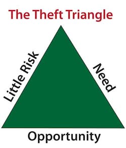 1673040874545 Breakingdownthethefttriangle 1673040874545 Breakingdownthethefttriangle