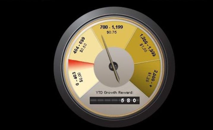 1673041618757 Thegoldstandardcontisretailerprogram