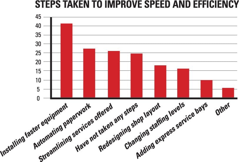 1673042495456 Rotaryliftshopsmeetcycletimedemands
