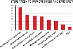 1673042495456 Rotaryliftshopsmeetcycletimedemands 1673042495456 Rotaryliftshopsmeetcycletimedemands