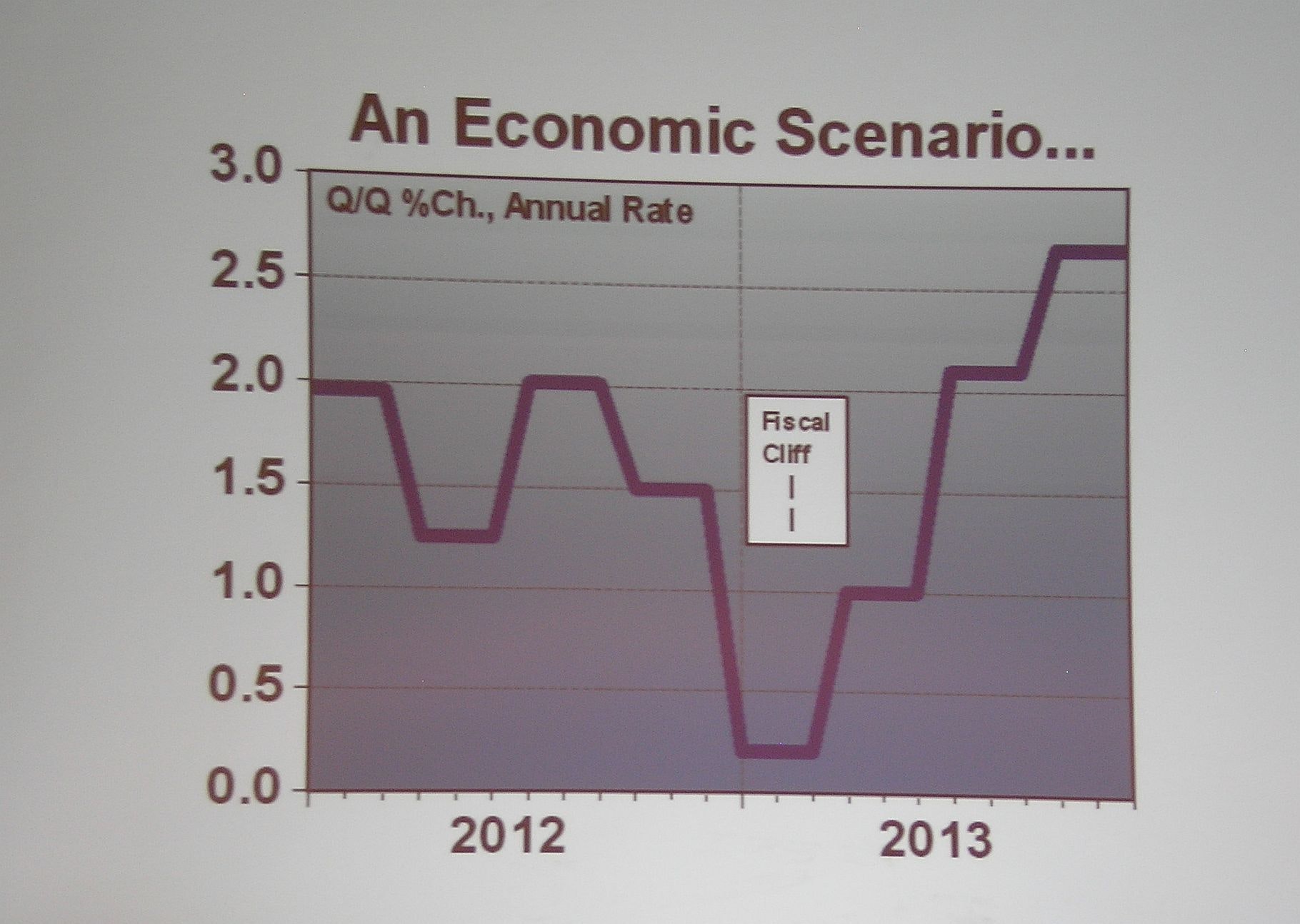 1673044112206 Isoureconomyheadedoverthefiscalcliff