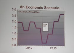 1673044112206 Isoureconomyheadedoverthefiscalcliff 1673044112206 Isoureconomyheadedoverthefiscalcliff