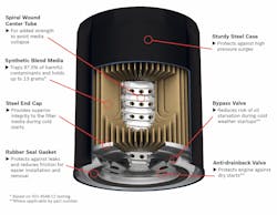 1673044185781 Whendo97filtersequal98askbosch 1673044185781 Whendo97filtersequal98askbosch