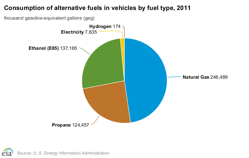 1673047929868 Eiareleasesalternativefuelreport