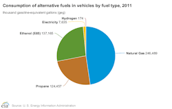 eia-releases-alternative-fuel-report