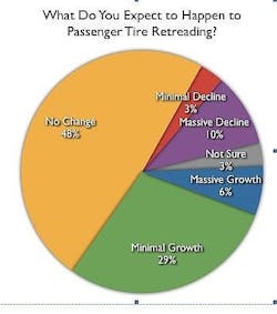 trib-results-from-passenger-retreads-survey