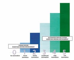 tire-development-considerations-for-autonomous-vehicles tire-development-considerations-for-autonomous-vehicles