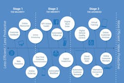 1673273975207 Technologyandtalentnowisthetimetogetaheadofthelearningcurve 1673273975207 Technologyandtalentnowisthetimetogetaheadofthelearningcurve