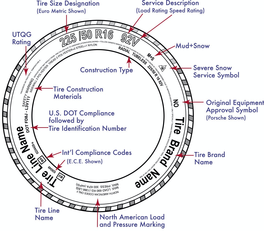 1673274778093 Termsofendearmenthowtoreadthesidewallonauhptire