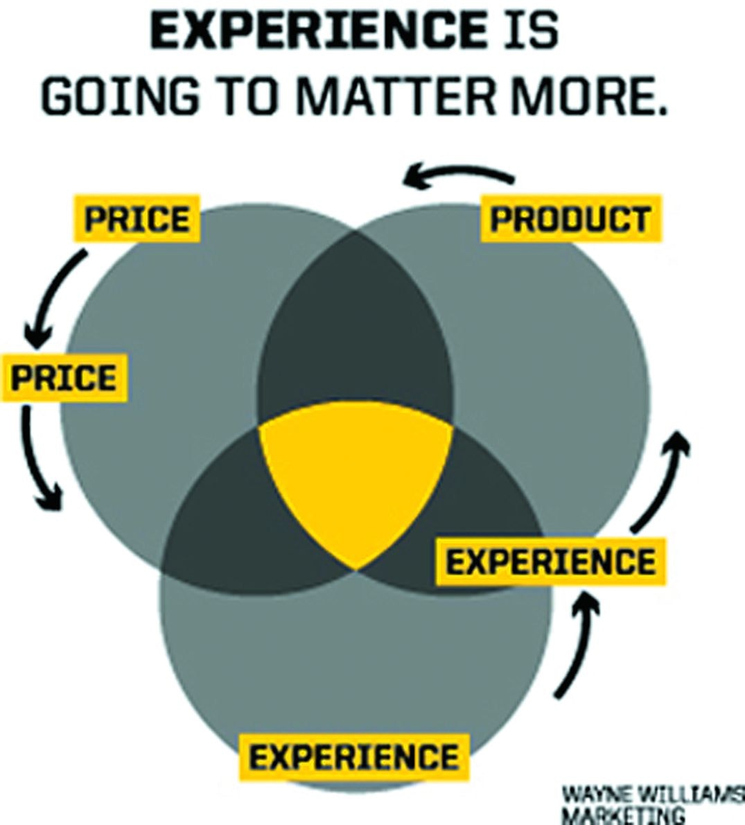 1673274856729 Customerservicerevolutionhowtheuserexperiencewilltrumppriceby2020