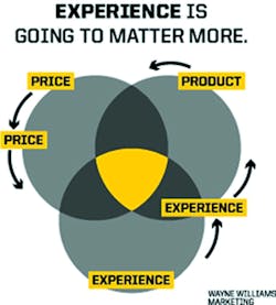 1673274856729 Customerservicerevolutionhowtheuserexperiencewilltrumppriceby2020 1673274856729 Customerservicerevolutionhowtheuserexperiencewilltrumppriceby2020