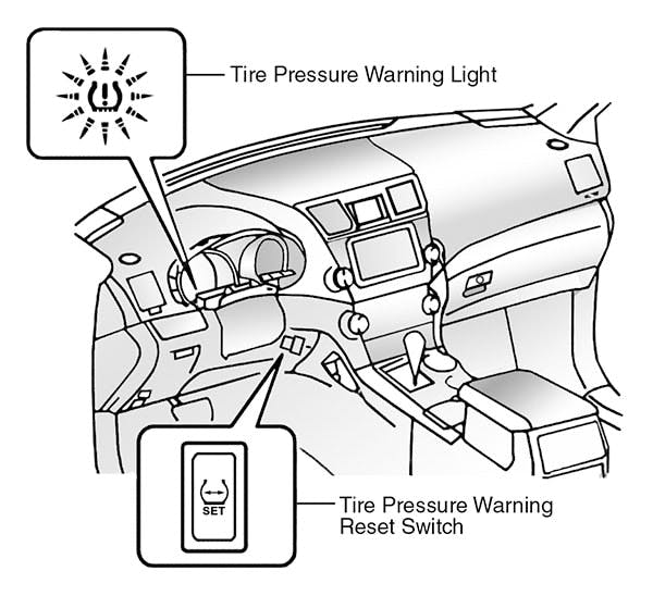 Toyota Tpms Reset Procedure () Toyota Tpms Reset Procedure