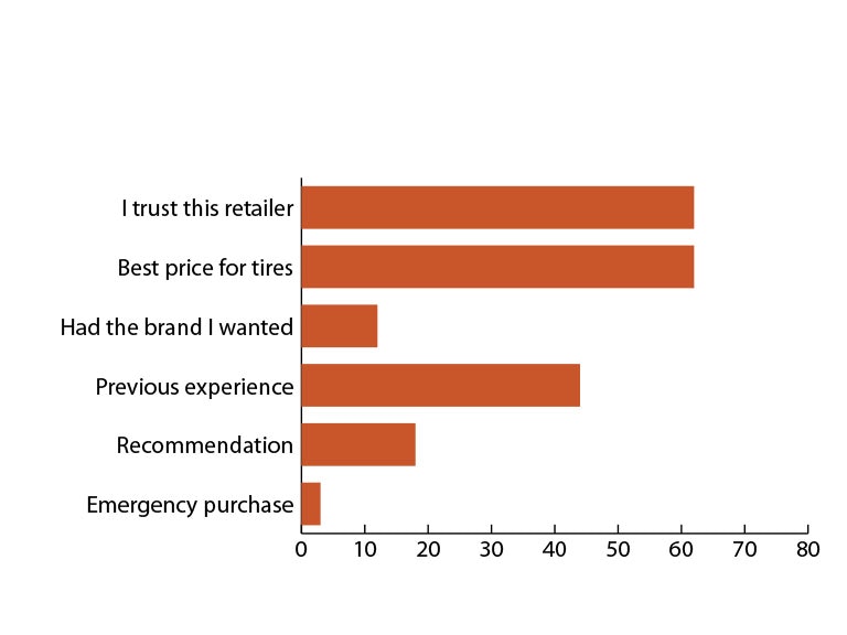 1673274972915 Imtiredofmysuppliercompetingagainstmeonlinesalesremainasorepoint