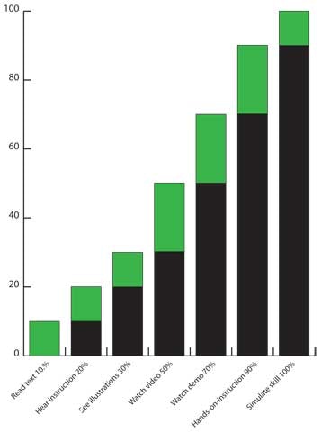 1673278499864 Embracingeffectivemethodsforeducatingemployees