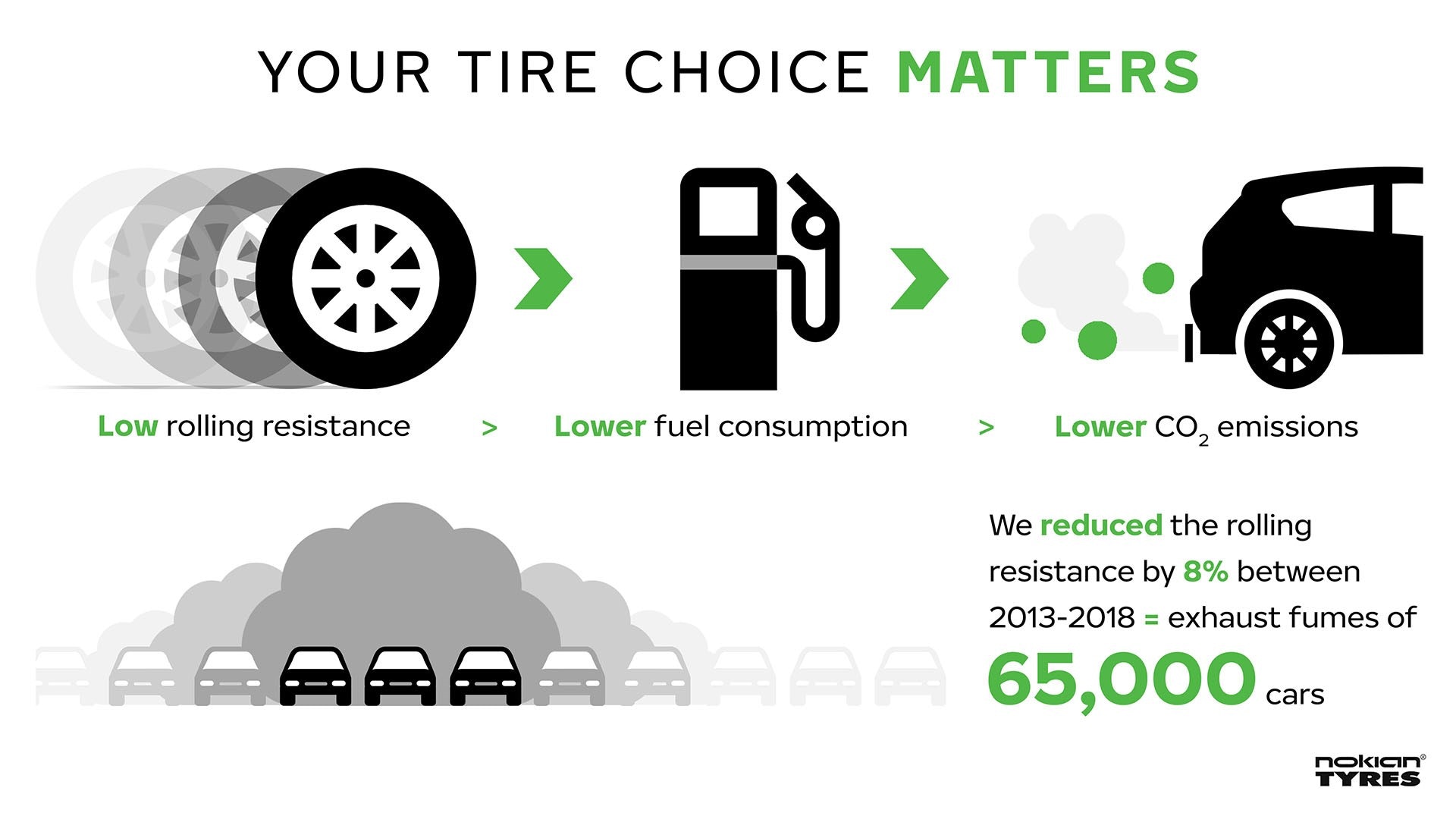 1673279189331 Nokiansgreentireinitiativesaremeasureable
