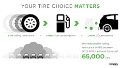 nokian-s-green-tire-initiatives-are-measureable
