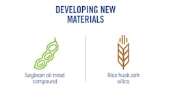 1673279202528 Goodyearbelievesincorporateresponsibilitygoals 1673279202528 Goodyearbelievesincorporateresponsibilitygoals