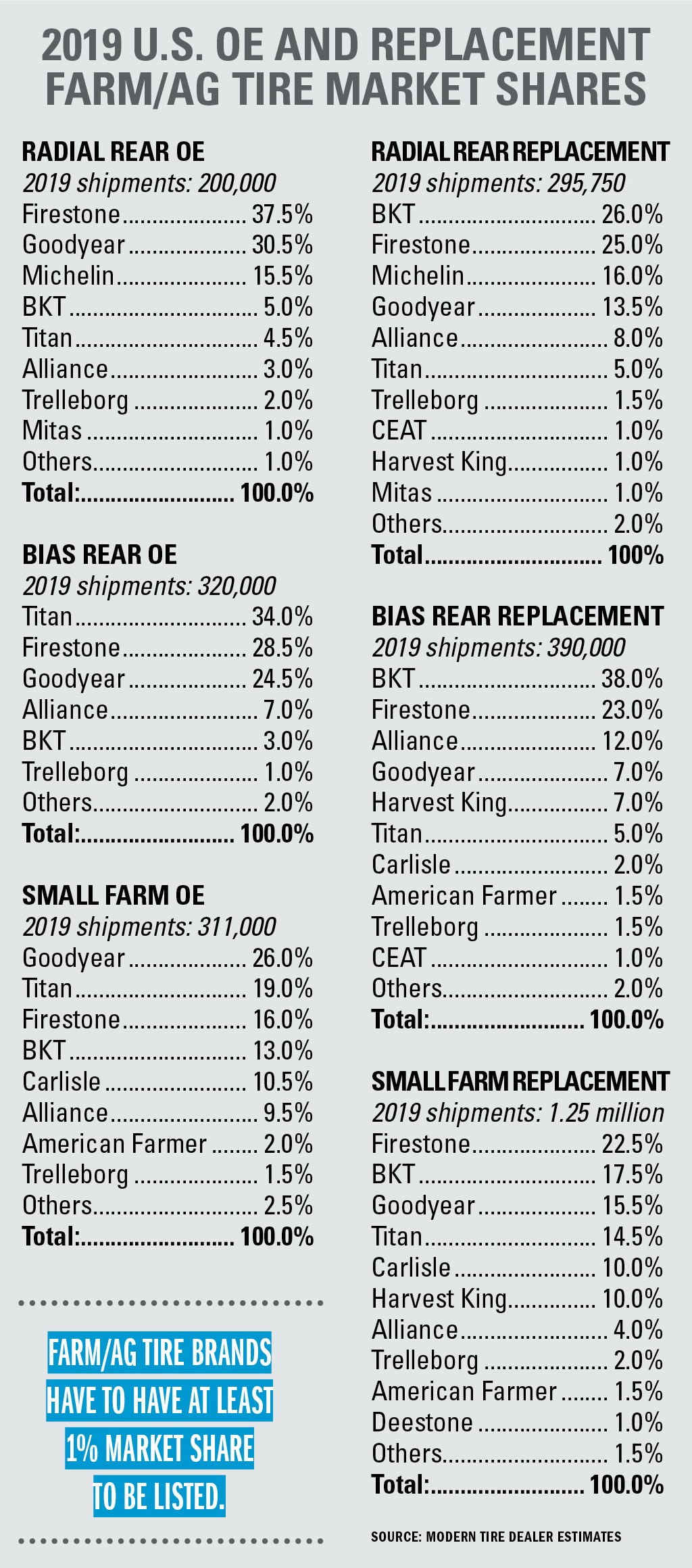 1673280216634 Agtiresalesin2020manufacturersarecautiouslyoptimistic