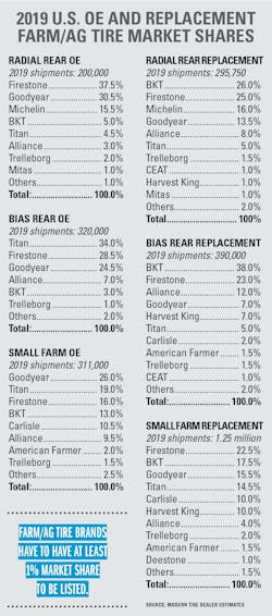 1673280216634 Agtiresalesin2020manufacturersarecautiouslyoptimistic 1673280216634 Agtiresalesin2020manufacturersarecautiouslyoptimistic