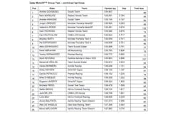 1673281235207 Doviziosoandducatitopqatarpreseasonmotogptest 1673281235207 Doviziosoandducatitopqatarpreseasonmotogptest