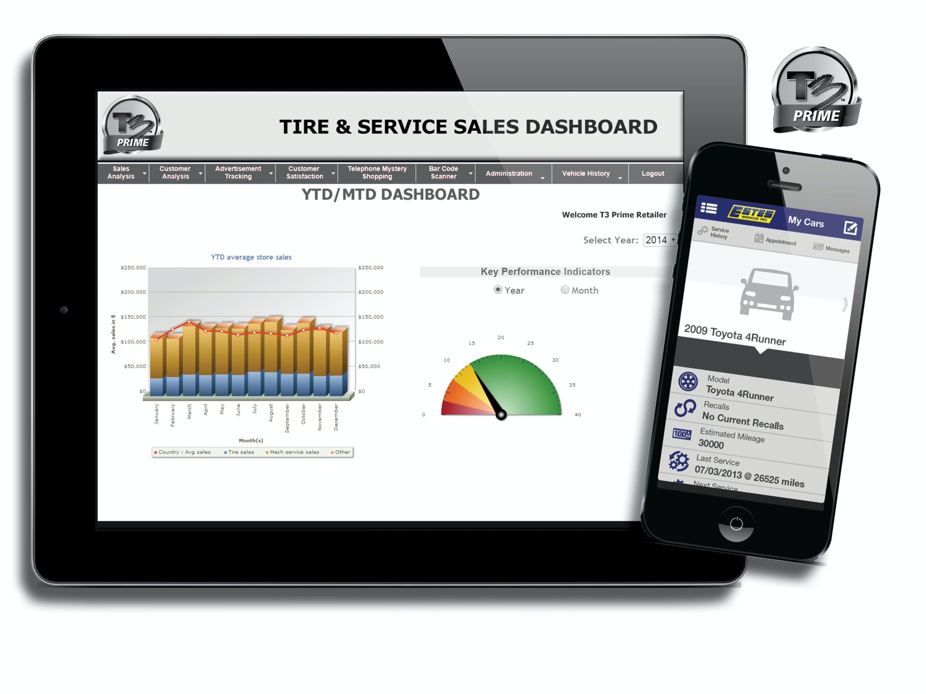 1673281440889 Tcirevealst3primecustomerloyaltyprogram