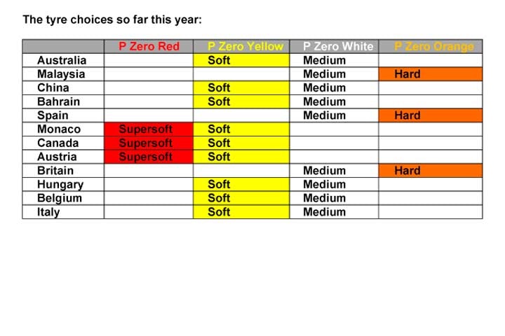 1673282242175 Pirelliannouncestirenominationsforsilverstonehungaroringspaandmonza