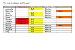 1673282242175 Pirelliannouncestirenominationsforsilverstonehungaroringspaandmonza 1673282242175 Pirelliannouncestirenominationsforsilverstonehungaroringspaandmonza