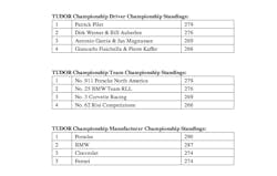1673283067373 Michelinteamstosettletudorchampionshipatroadatlanta 1673283067373 Michelinteamstosettletudorchampionshipatroadatlanta