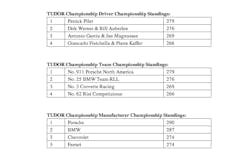 michelin-teams-to-settle-tudor-championship-at-road-atlanta