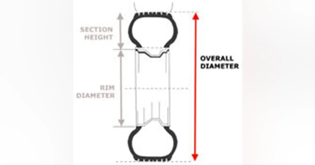 Overall Diameter UNDERSTANDING TIRE DIMENSIONS | 2005-04-01 | Modern Tire Dealer