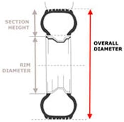 understanding-tire-dimensions