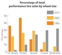 1673284823066 Thepowerofperformancetiresdespiteallthechangesinthemarkettiredealerscontinu 1673284823066 Thepowerofperformancetiresdespiteallthechangesinthemarkettiredealerscontinu
