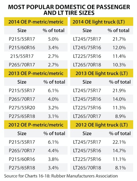 tire-pricing-and-sizes-50-years-of-popularity
