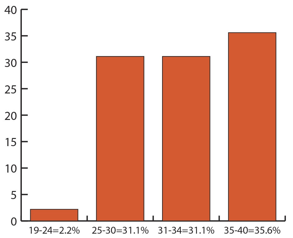 1673299596323 Passingthetorchsurveyofourontheriseprogramparticipantsshowsgreatpotential