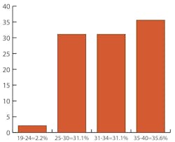 1673299596323 Passingthetorchsurveyofourontheriseprogramparticipantsshowsgreatpotential 1673299596323 Passingthetorchsurveyofourontheriseprogramparticipantsshowsgreatpotential