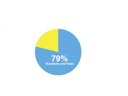 1673299692018 Wageandhourregulationsyouprobablyarenotincompliance 1673299692018 Wageandhourregulationsyouprobablyarenotincompliance